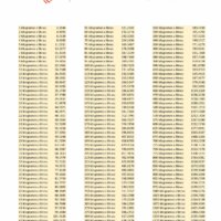 Tabla de conversión de kilogramos a libras