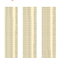 Pounds to Kilograms Conversion Table